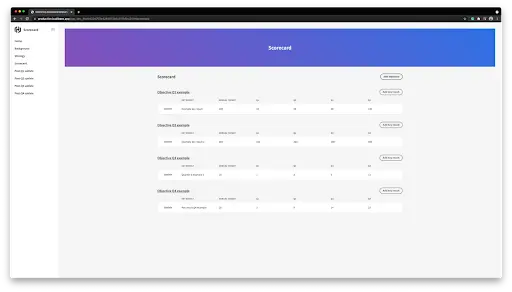 Hashicorp Scorecard App scorecard section